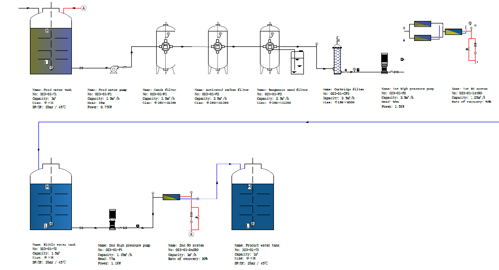 Recarga de pilas de combustible y humidificadores de membrana con capacidad de agua desionizada para 1000LPH